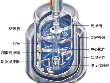 真空均質乳化機結構